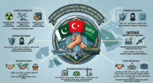 Pak-Turkey-The AsiaN
