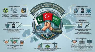 Pak-Turkey-The AsiaN