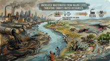 Water-Pollution-AI-Sindh Courier